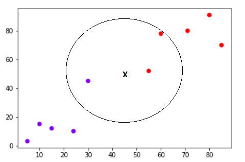 KNN example