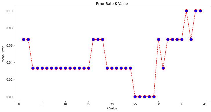 plot